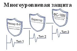 Многоуровневая защита от импульсных перенапряжений (SPD). Выбор и интеграция сетевых фильтров в промышленных и бытовых системах для повышения надежности